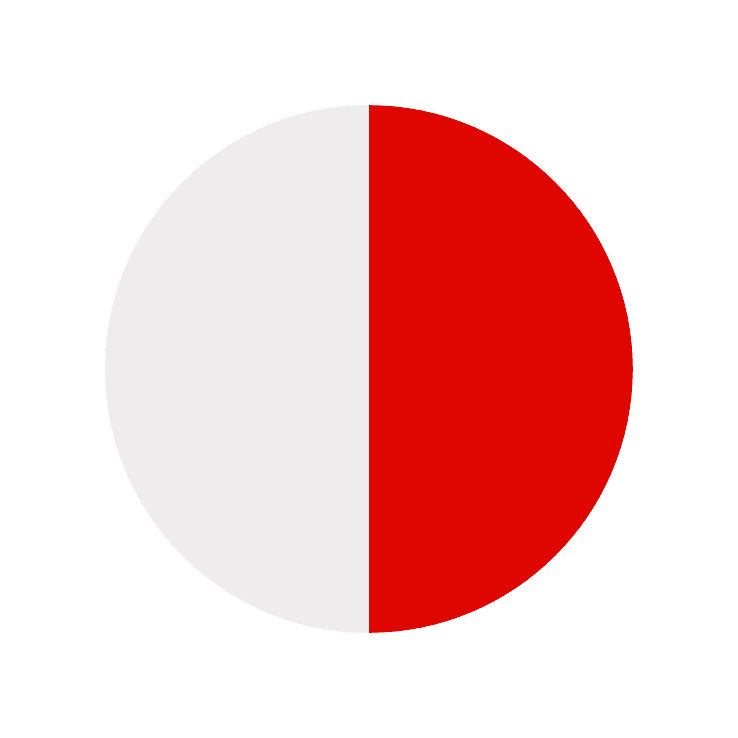 15974